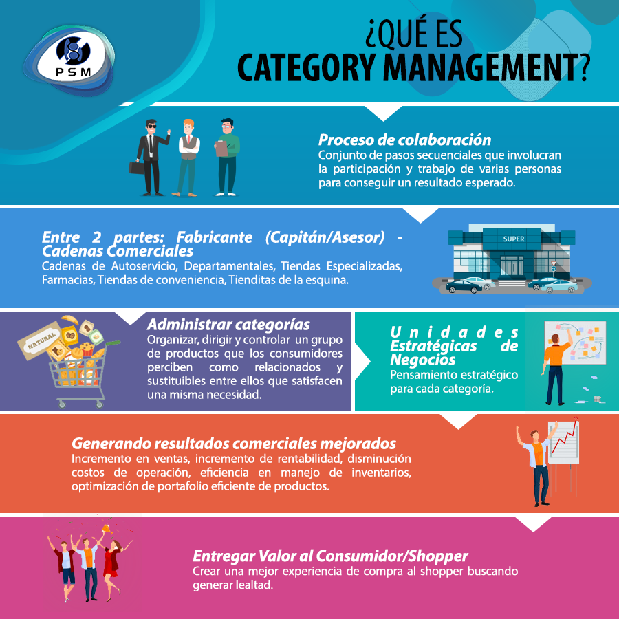 que es category management