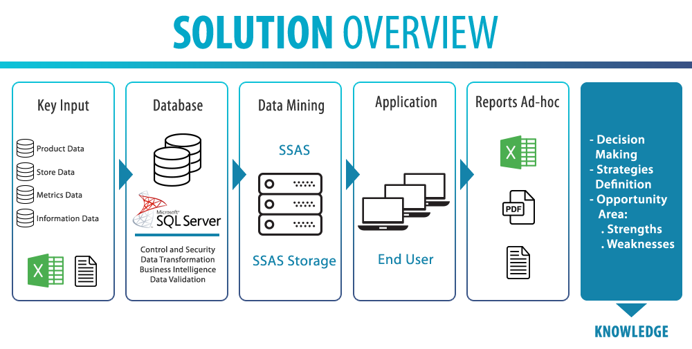 App-Smart-Overview